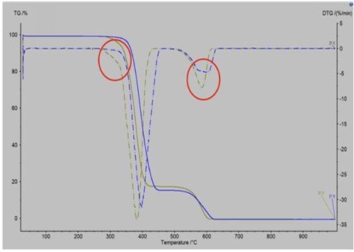 Detection of defects during the transport of parts Detection of defects during the transport of parts