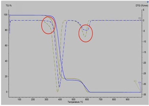 Detection of defects during the transport of parts