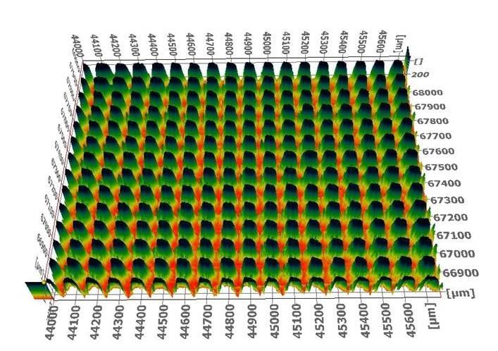 New materials through surface finish modifications in plastics