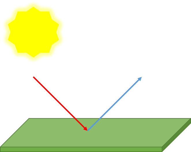 Analysis of high reflectance coatings for energy savings