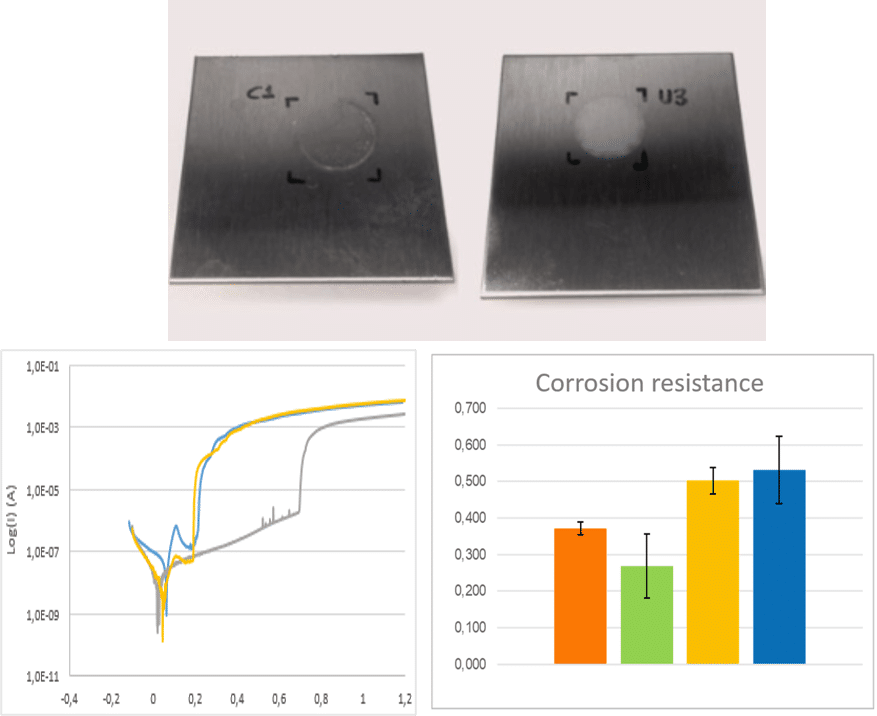 Selection of an austenitic stainless steel alloy resistant to corrosion Selection of an austenitic stainless steel alloy resistant to corrosion