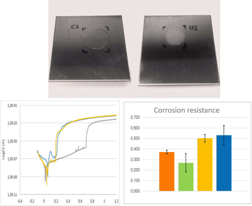 Selection of an austenitic stainless steel alloy resistant to corrosion