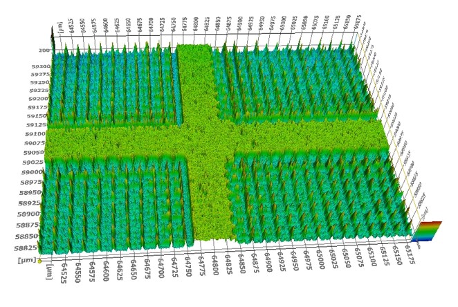 New materials through modifications of the surface finish on glass