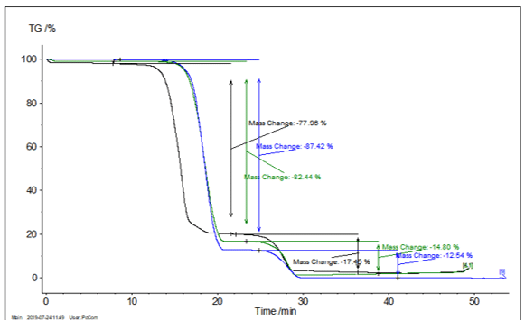 Detection of defects in fiberglass reinforced polyamide components