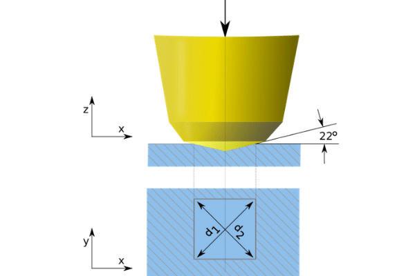 Vickers hardness test: What does it consist of?