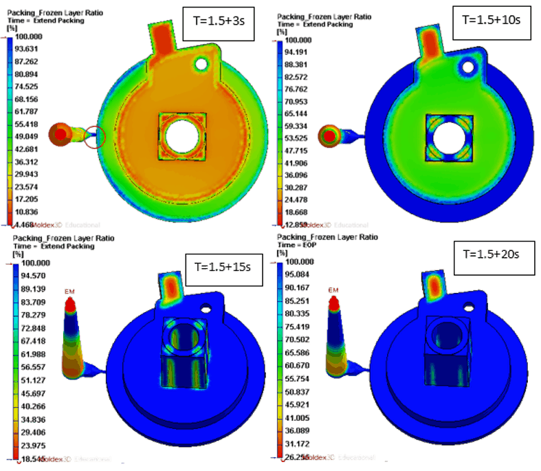 Redesign of plastic components for their manufacture and industrialization