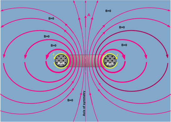 Design and development of a metal detector for the classification of steel and aluminum