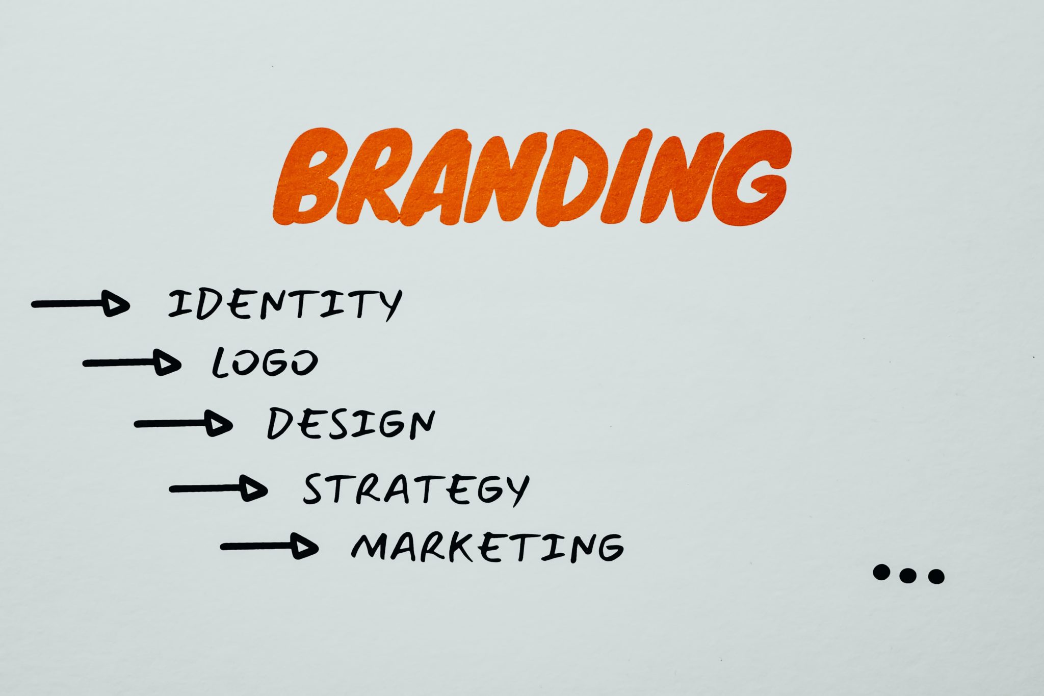 Analysis of branding strategies for the household appliances sector Esquema con los elementos de una estrategia de branding: identidad, logotipo, diseño, estrategia y marketing