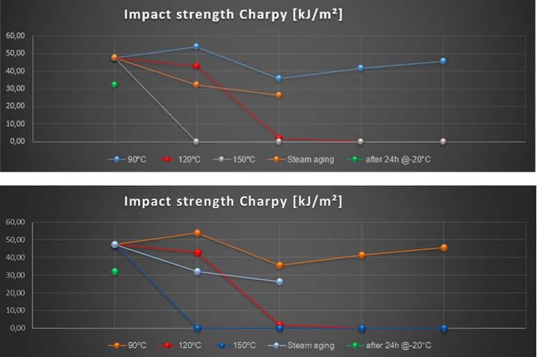 Charpy impact test Charpy impact test