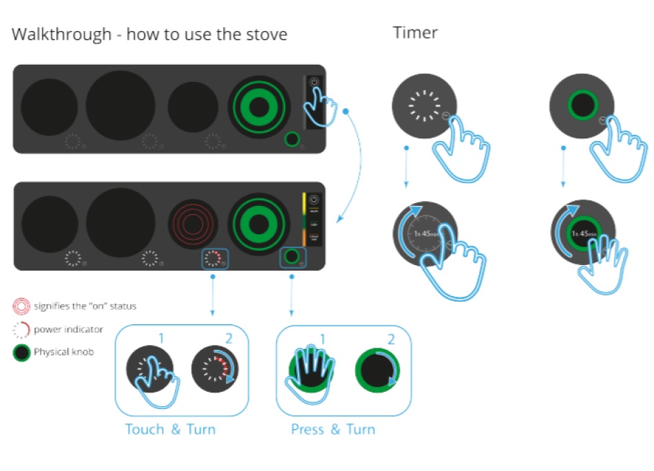 Design of an innovative multifunction cooking new device with gas and induction