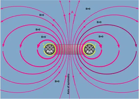 Development of a metal detector for efficient classification of steel and aluminum