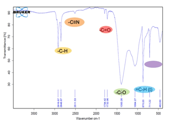 Análisis de recubrimientos para resolver fallos de adherencia en producción