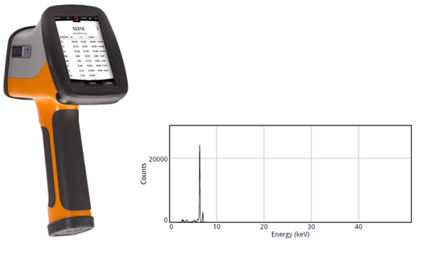 Resultado de análisis XRF con espectro de energía para cuantificación elemental de materiales
