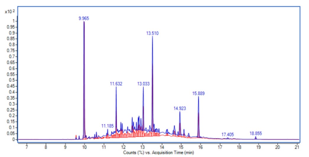 Fluid Analysis in Production for Cost Reduction and Sustainability Improvement