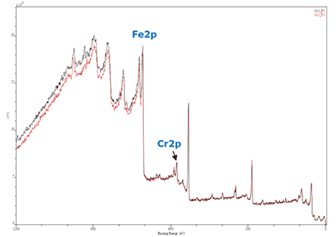 Validation of materials requirements for ASME certification