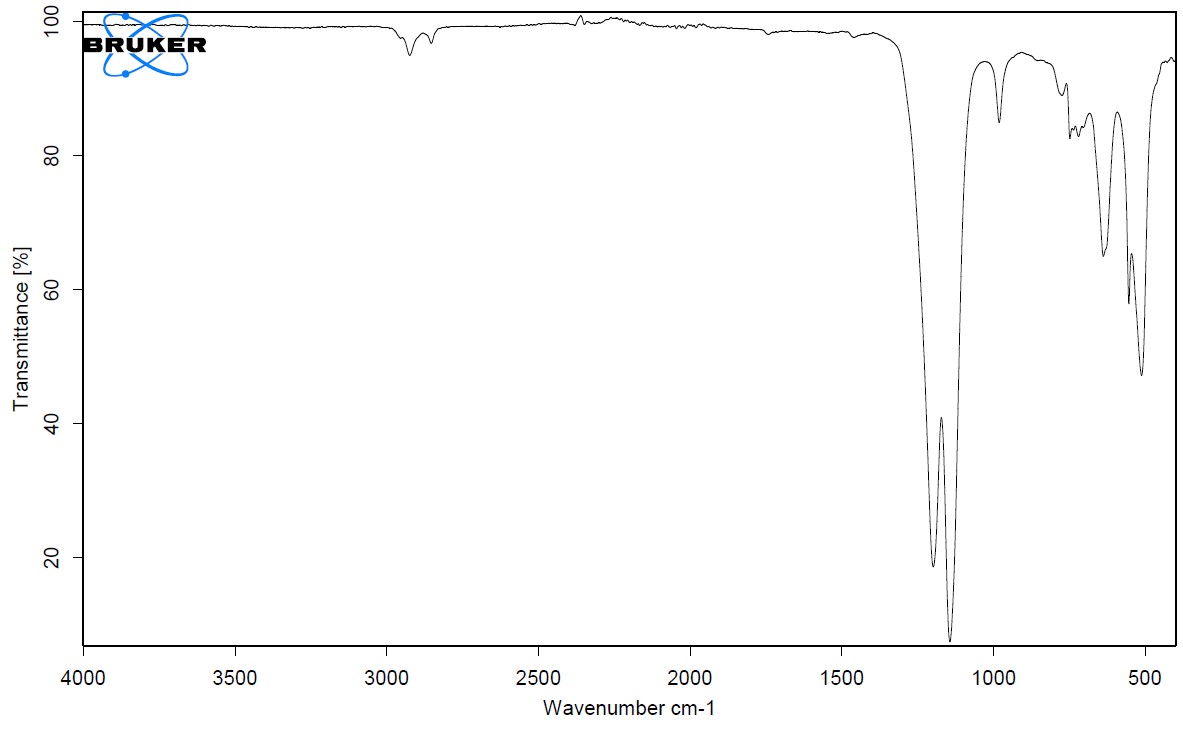 Identification of Unknown Contaminants during the Manufacturing Process