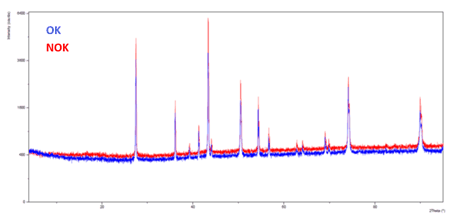 Failure and Aesthetic Defect Analysis in Electronic Components