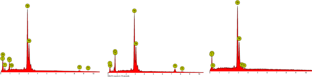 Chemical composition spectra of metallic alloys for comparative study