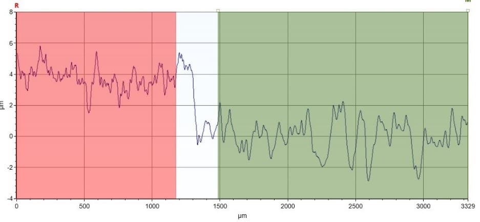 Improving enamelling processes by induction heating