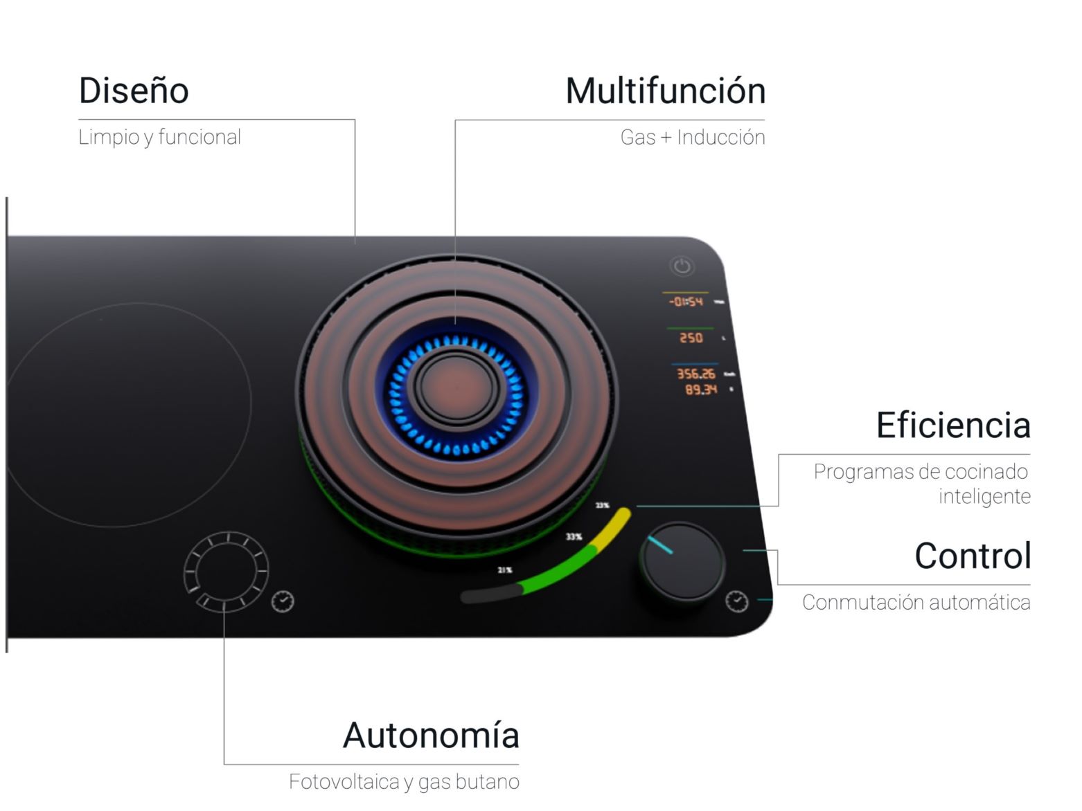 Diseño de un nuevo dispositivo innovador de cocción multifunción con gas e inducción