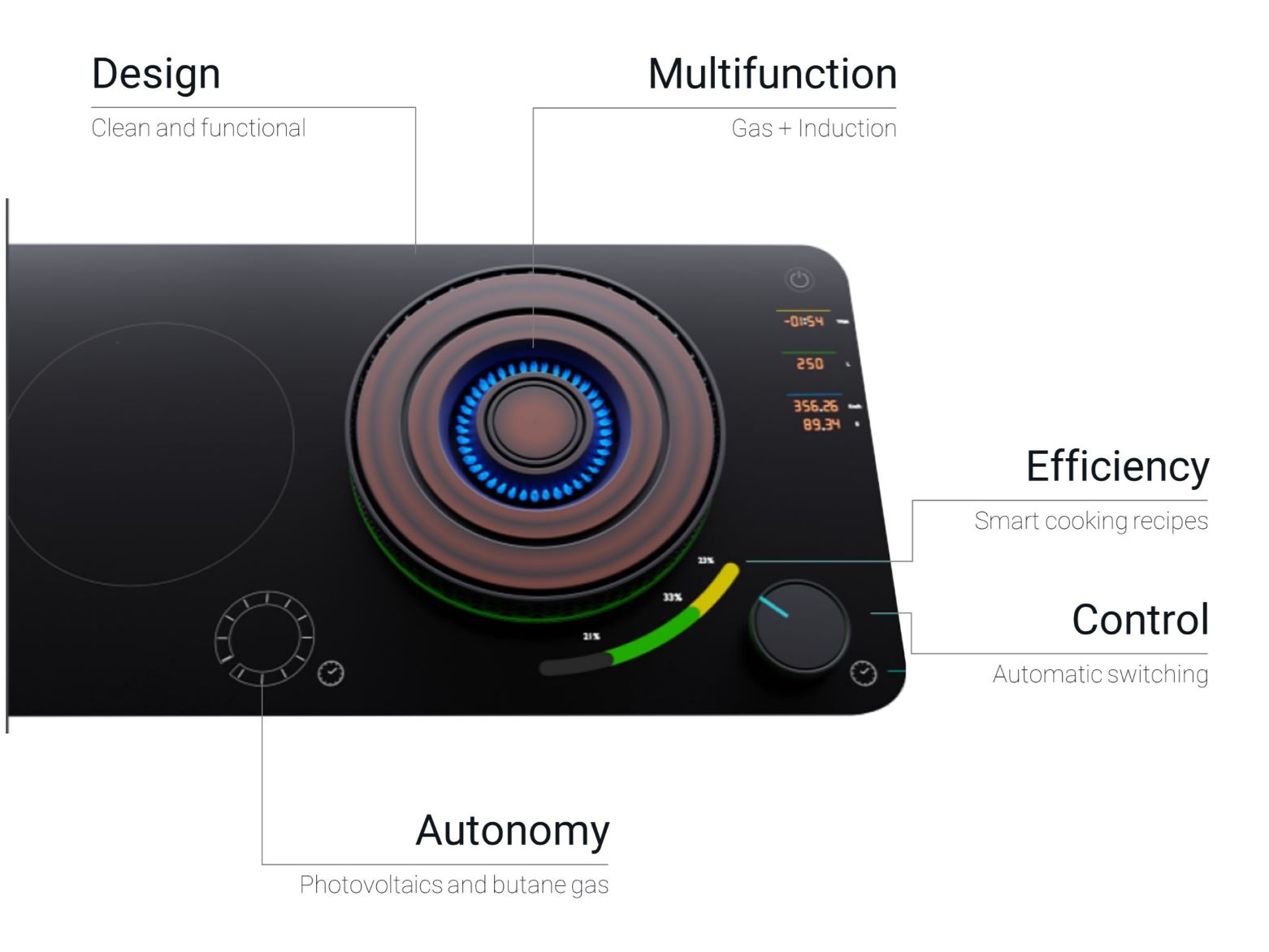 Design of an innovative multifunction cooking new device with gas and induction