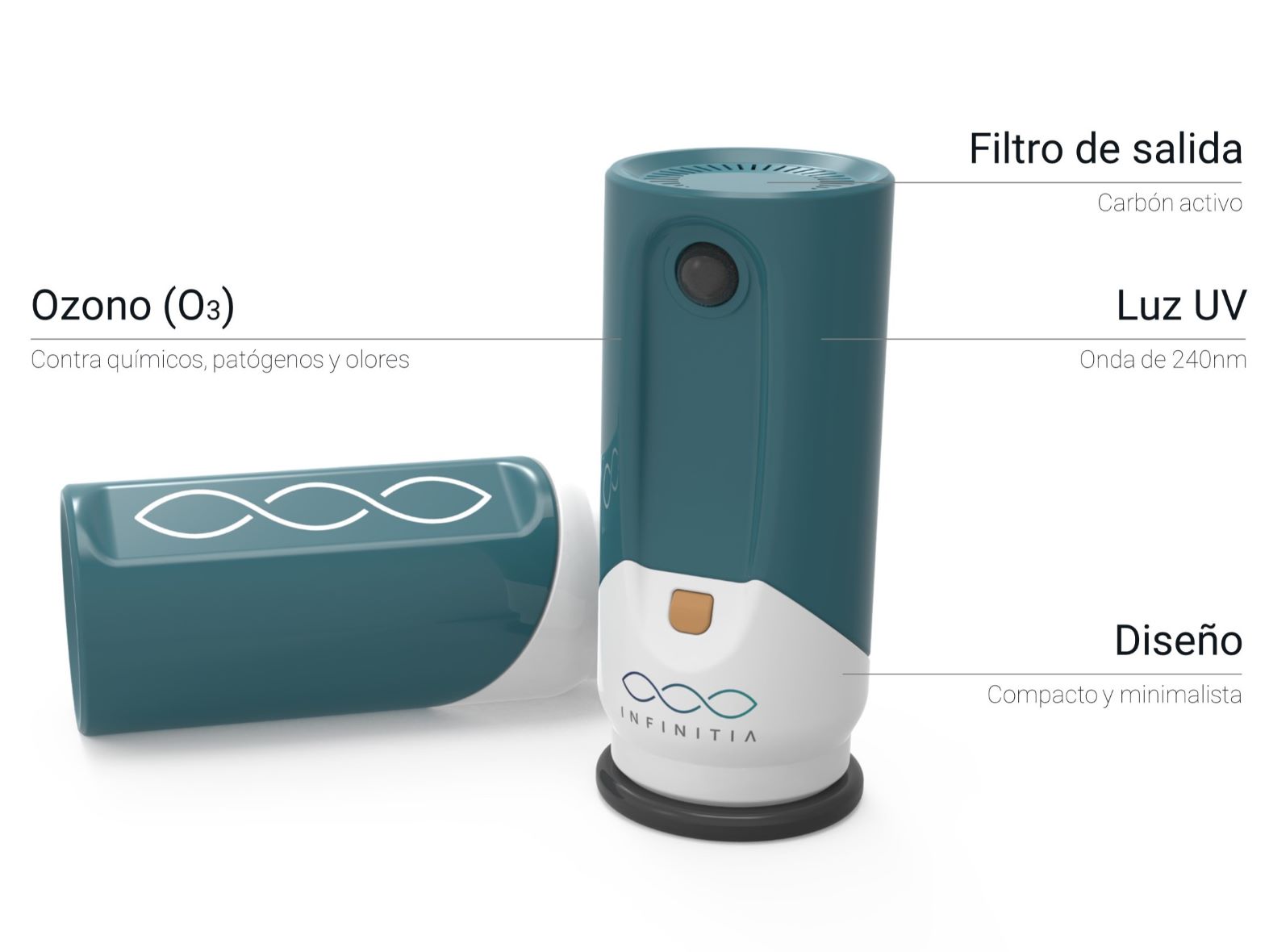Diseño y desarrollo de un nuevo dispositivo purificador de aire