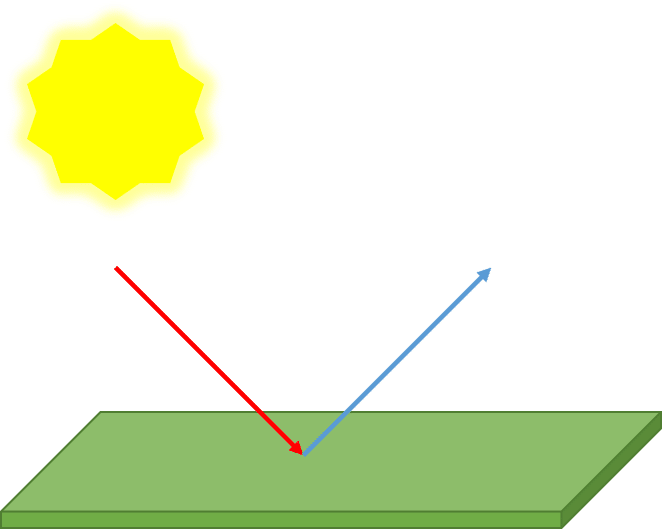 Analysis of high reflectance coatings to optimize energy savings Analysis of high reflectance coatings to optimize energy savings