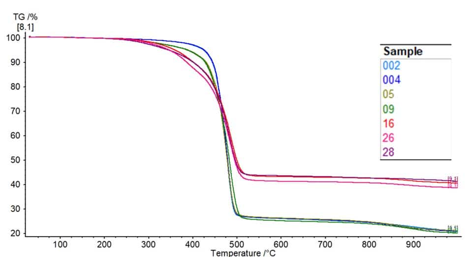 Thermogravimetric Analysis TGA 
