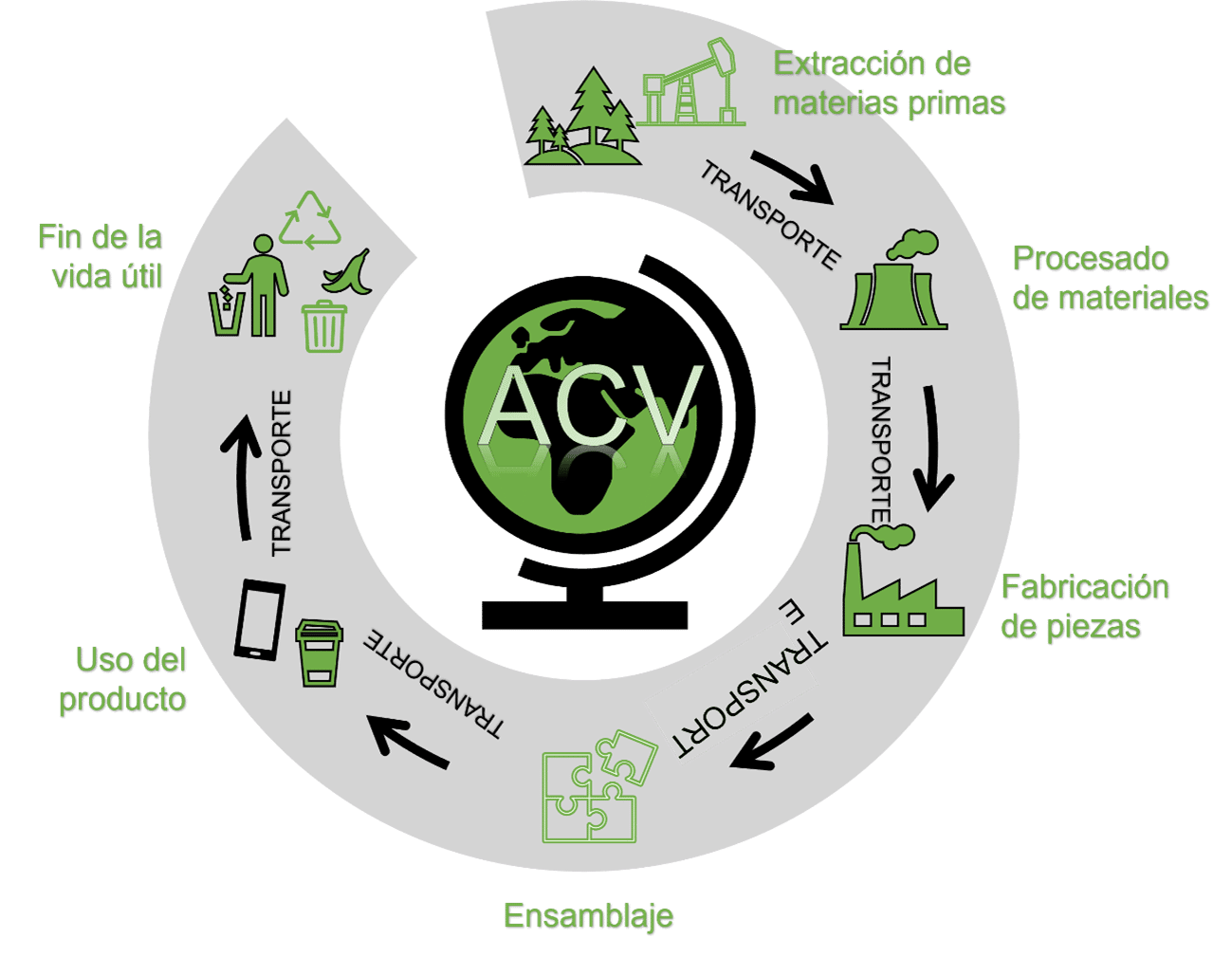 What are life cycle analyses for? We analyse the Waste Law for making sustainable products