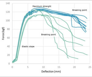 Analysis of polycarbonate parts subjected to adverse environmental conditions