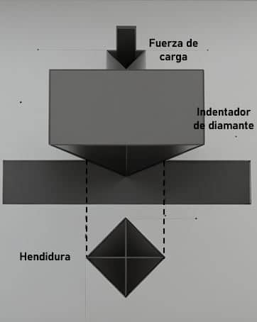 Micro hardness tester