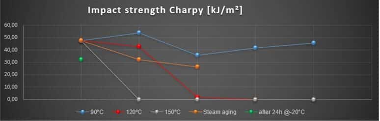 Máquina de Impacto o Péndulo de Charpy