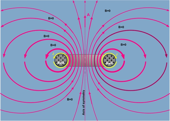 Diseño y desarrollo de un detector de metales para la clasificación de acero y aluminio