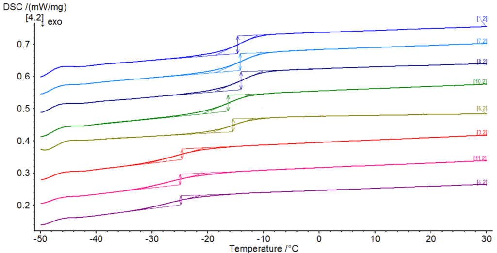 Differential Scanning Calorimetry (DSC)